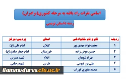 اسامی نفرات راه یافته به مرحله کشوری بیست وهفتمین جشنواره فرهنگی دانشجومعلمان دانشگاه فرهنگیان پردیس شهید مدرس ایلام  4