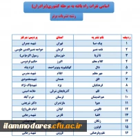 اسامی نفرات راه یافته به مرحله کشوری بیست وهفتمین جشنواره فرهنگی دانشجومعلمان دانشگاه فرهنگیان پردیس شهید مدرس ایلام  5