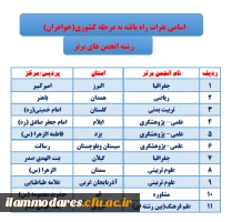 اسامی نفرات راه یافته به مرحله کشوری بیست وهفتمین جشنواره فرهنگی دانشجومعلمان دانشگاه فرهنگیان پردیس شهید مدرس ایلام  6