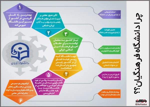 پذیرش دانشجو در دانشگاه فرهنگیان  15