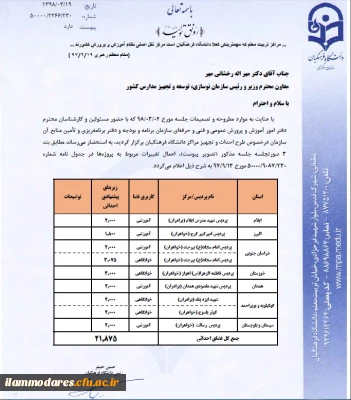 احداث ساختمان آموزشی پردیس شهید مدرس وارد فاز اجرایی شد