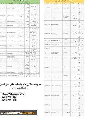اطلاعات تماس پایگاه استنادی علوم جهان اسلام (ISC) و مرکز منطقه ای اطلاع رسانی علوم و فناوری (RICeST)