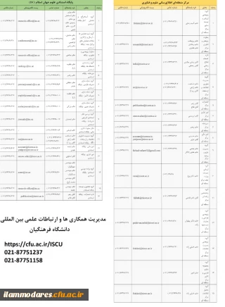 اطلاعات تماس پایگاه استنادی علوم جهان اسلام (ISC) و مرکز منطقه ای اطلاع رسانی علوم و فناوری (RICeST)