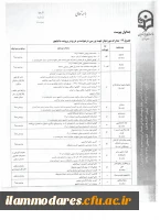 اطلاعیه نقل و انتقال دانشجویی 