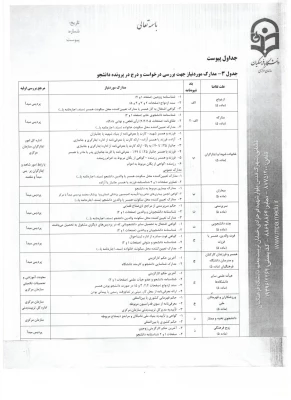 اطلاعیه نقل و انتقال دانشجویی 